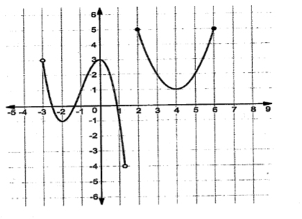 <p>absolute minimum</p>