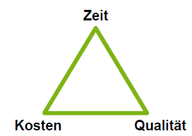 <p>Er dient als Unterstützer, Berater und Stellvertreter des Bauherren. </p><p></p><ul><li><p>berät in juristischen/vertraglichen oder baubetrieblchen Fragen</p></li><li><p>wird bei komplexen und großen Projekten eingesetzt</p></li><li><p>übernimmt die vom Bauherren delegierbaren Aufgaben</p><ul><li><p>Überwachung der Qualitätsvorgaben</p></li><li><p>Überwachung der Terminvorgaben</p></li><li><p>Überwachung der Kostenvorgaben</p></li></ul></li></ul><p></p>