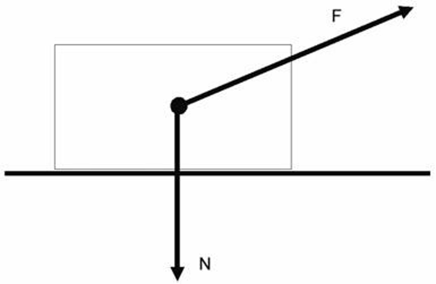 <p>Sliding (or kinetic) friction </p>