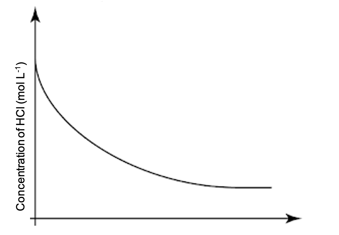 <p>What are completed reactions</p>