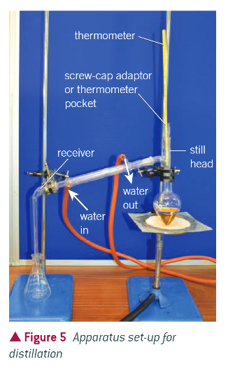 <ul><li><p>flask clamped by its neck</p></li><li><p>still head connected to flask</p></li><li><p>still head adaptor is T shaped and has 2 ground glass joints</p></li><li><p>one joint fits to screw cap adaptor, other fits to condenser</p></li><li><p>grease joints so they come apart after</p></li><li><p>2nd clamp placed round the receiver at the point at which it is attached to condenser - removes the need to clamp the condenser</p></li></ul><p></p>