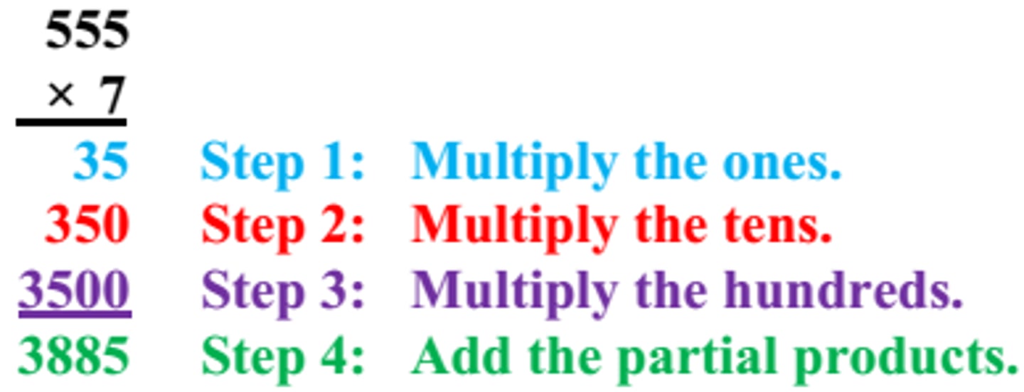 <p>a methodical, logical rule or procedure</p><p>grantees solving, is time consuming, and exhausts all possibilities</p>