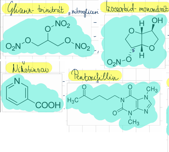 <p>glicerin-trinitrát (Nitromint) <br>izoszorbid-mononitrát (Mono Mack) <br>nikotinsav <br>pentoxifillin (Trental)</p>