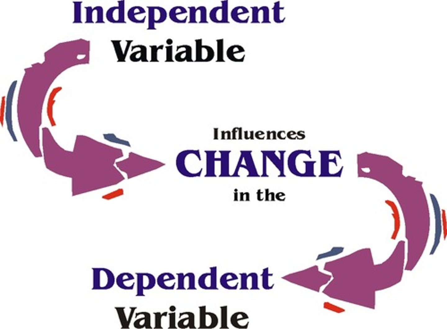 <p>- Simply a characteristic or feature of the thing we are interested in understanding</p><p>- Any concept that we can measure and that varies between individuals or cases</p>