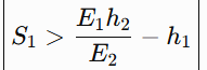 <p>Charnov’s optimal diet model equation</p>