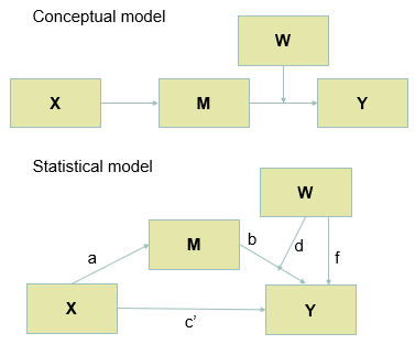 <p>What does this model depict?</p>