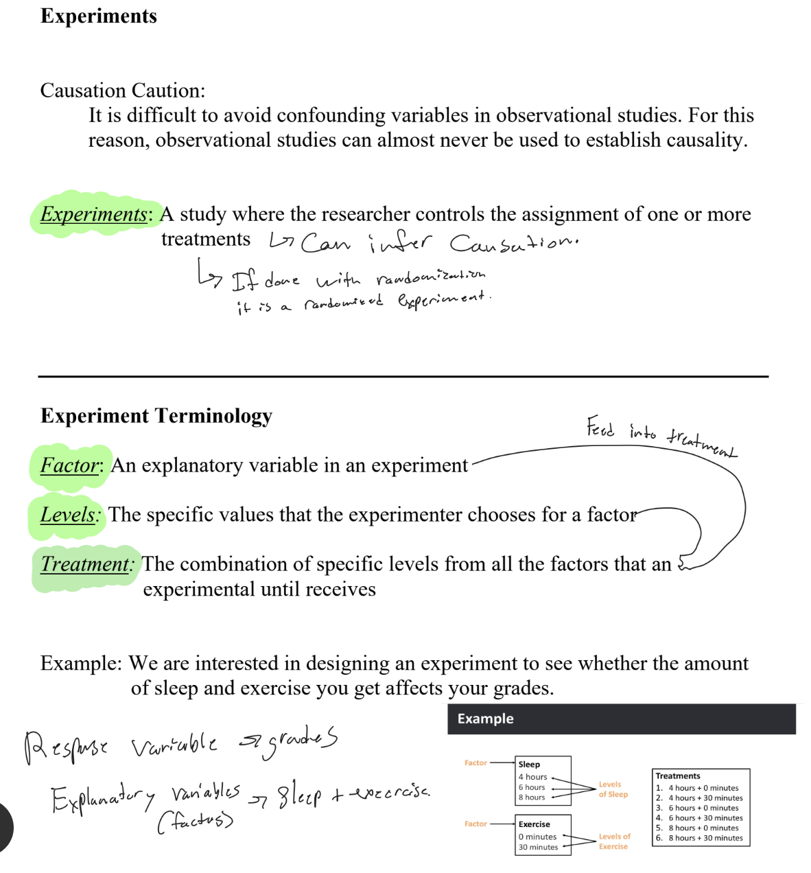 <ul><li><p><u>Factor</u> = an explanatory variable in an experiment. </p></li><li><p><u>Levels</u> = the specific values chosen for a factor. </p></li><li><p><u>Treatment</u> = the specific combination of factor levels a unit receives. </p></li><li><p><u>Response</u> <u>variable</u> = what's measured. </p><ul><li><p>Example: sleep and exercise (2 factors) → grades (response).</p></li></ul></li></ul><p></p>