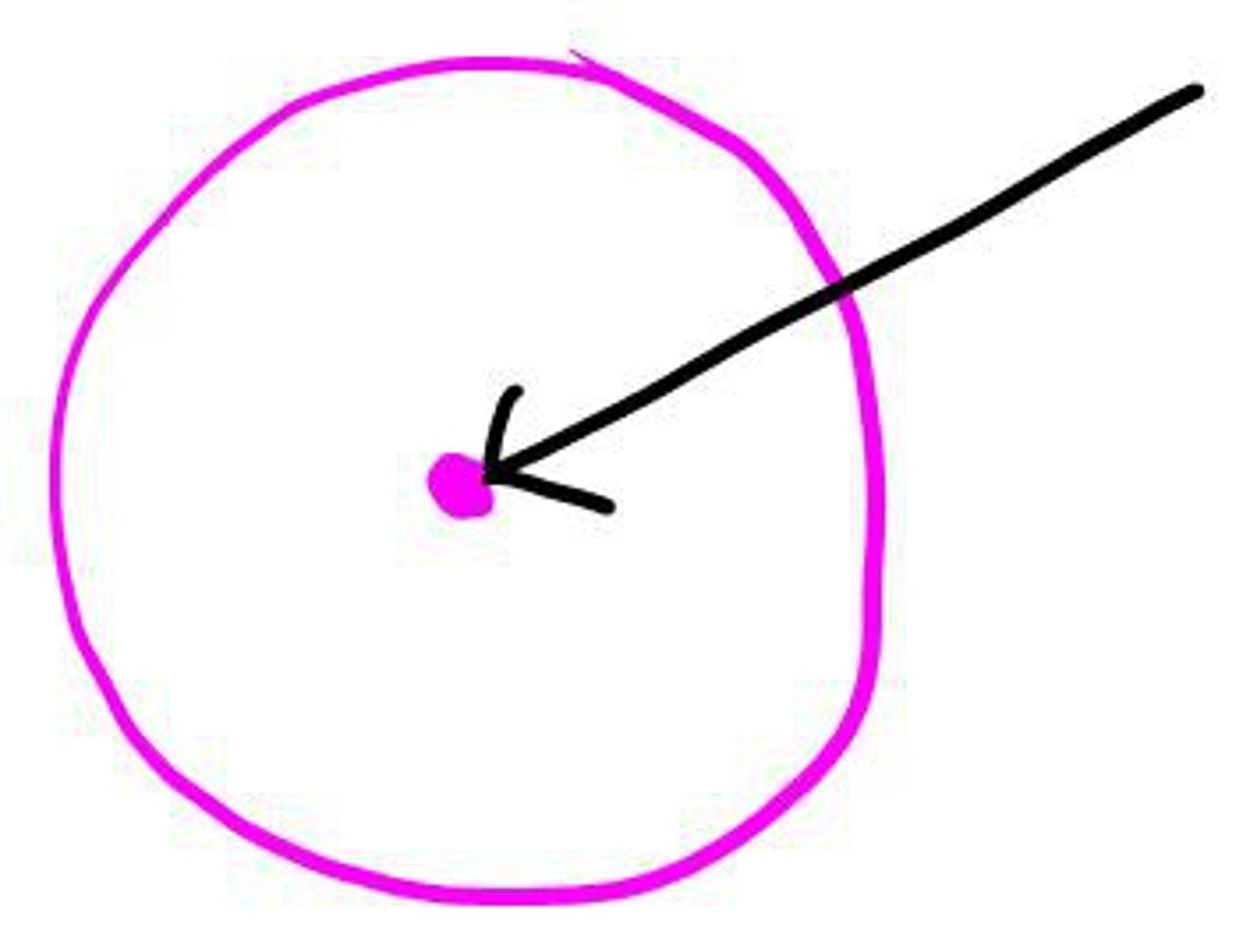 <p>in the middle of, among, ortasında, arasında</p>