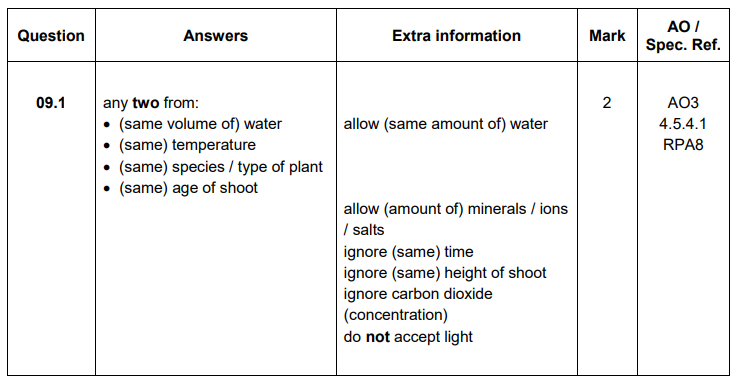 <ul><li><p>Same volume of water</p></li><li><p>Same temperature</p></li></ul><p></p>