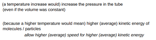 <ul><li><p>A temperature increase would increase the pressure in the tube.</p></li><li><p>Because higher temperature means higher kinetic energy of particles.</p></li></ul><p></p>