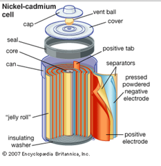 <p>cell potential 3.4 V</p><p>rechargeable (many times)</p><p>(PHONES, other electronics)</p>