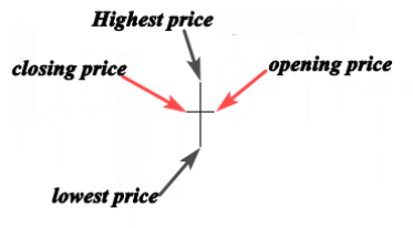 <p>Doji</p>