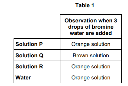 <p>A student does a series of reactions with aqueous solutions of some potassium halides (P, Q and R) of equal concentration. Each solution contains a different halide ion (chloride, bromide or iodide).</p><p>The student adds 3 drops of bromine water to 3 drops of each aqueous solution of potassium halide. The student also adds 3 drops of the bromine water to 3 drops of water.</p><p>Table 1 shows the student’s observations</p><p>Identify the halide ion present in Q.</p><p>Give the ionic equation for the reaction that occurs when bromine water is</p><p>added to Q. (2) </p>