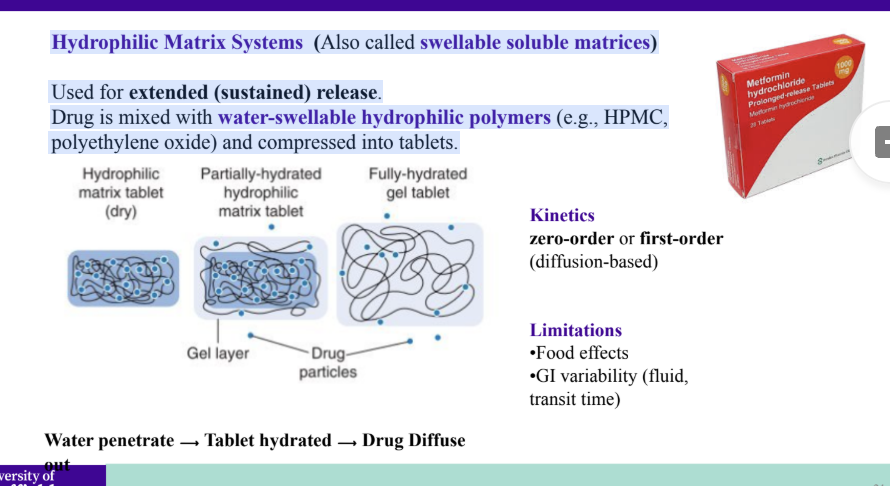 <p><strong>Limitations</strong></p><p>•Food effects</p><p>•GI variability (fluid, transit time)</p>