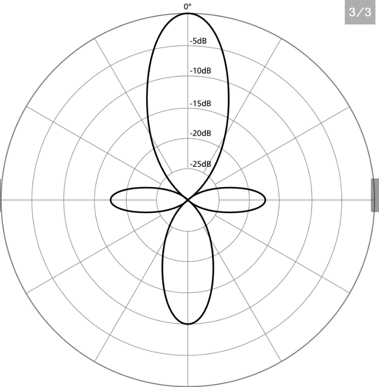 <p>highly-directional mics that only pick up sound from where they are pointed</p><ul><li><p>used for interviews, films</p></li></ul><p></p>