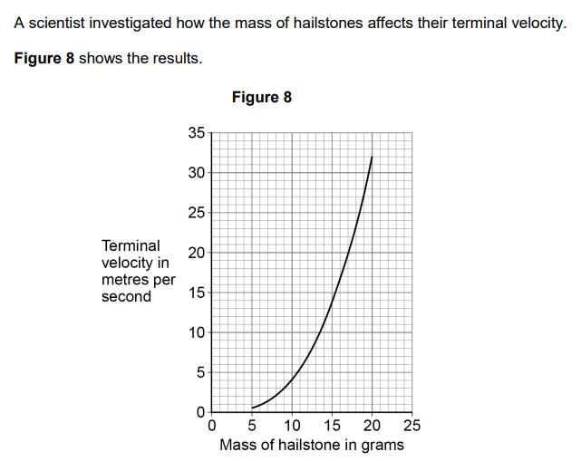 <p>2022: Explain the difference in maximum kinetic energy of a hailstone with a mass of 10g and a hailstone with a mass of 20g (3)</p>