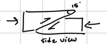 <p>reverse fault with a small angle (common at convergent boundaries, subduction zones)</p>