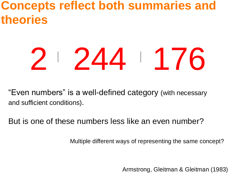 <p>Summaries + theories</p>