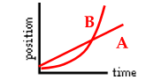 <p>A<br>B</p>