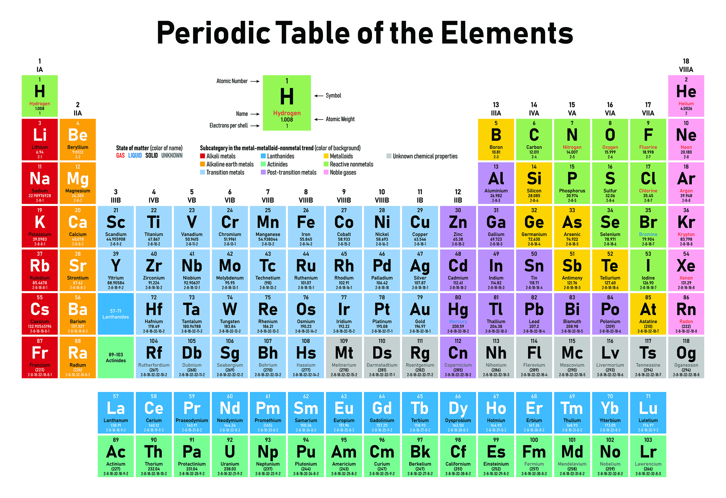 <p>The element “K”  is</p>