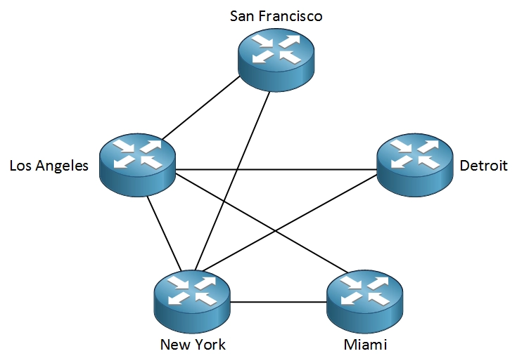 <p>A Partial-Mesh Topology is a network configuration where some nodes are organized in a full-mesh scheme, while others are only connected to one or two devices in the network. This provides redundancy and reliability, but with less cost and complexity than a Full-Mesh Topology</p><p>Mesh Topology offers robustness and redundancy but can be complex and costly to implement</p>