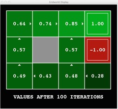 <p>Method for computing optimal values iteratively.</p>