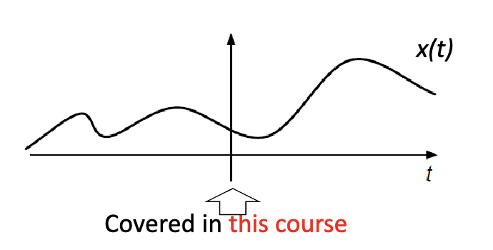<p>Continuous-Time has values for all points in time in some (possibly infinite) interval. <br><br>Signals from physical systems are mostly functions of continuous time.</p>