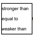 <p>Choose the correct answer in each box to complete the sentence. [1 mark]</p><p>In a solid, the forces between the particles are _____________________________ the forces between weaker than the particles in a liquid.</p>