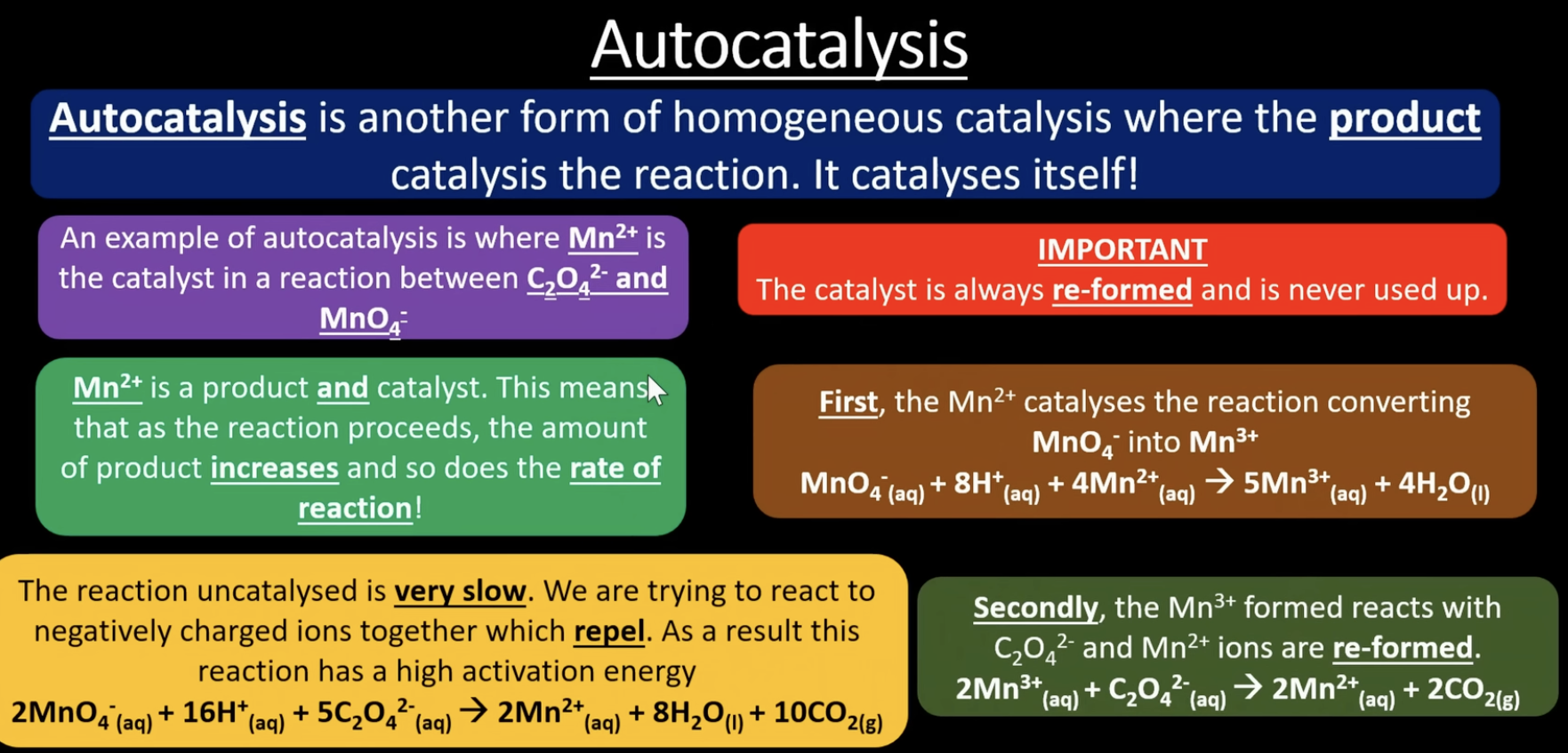 <p>autocatalysis is another form of homogeneous catalysis where the product catalyses the reaction/ it catalyses itself</p><p>an example of autocatalysis is where Mn<sup>2+</sup> is the catalyst in the reaction between C<sub>2</sub>O<sub>4</sub><sup>2-</sup> and MnO<sub>4</sub><sup>-</sup> . Mn<sup>2+ </sup>is a product and a catalyst </p><p>the original reaction is very slow because it involves 2 negative ions reacting and they repel. Mn<sup>2+ </sup>catalyses the conversion of MnO<sub>4</sub><sup>-</sup> to Mn<sup>3+</sup>. then Mn<sup>3+ </sup> reacts with C<sub>2</sub>O<sub>4</sub><sup>2- </sup>and Mn<sup>2+ </sup>are reformed</p>
