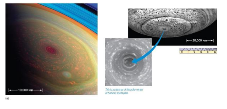 <ul><li><p>jet streams</p></li><li><p>rotate high above cloud tops </p></li></ul><p></p>