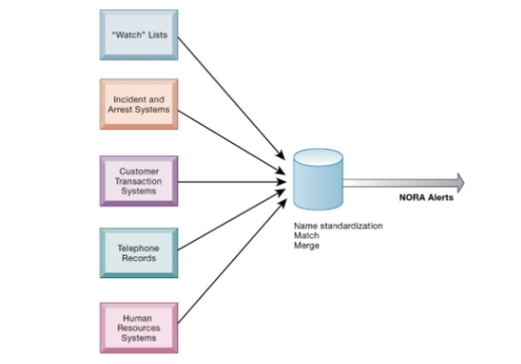 <p>What does this image represent?</p>