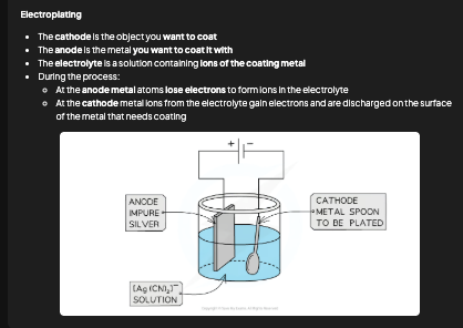 <p>Electroplating coats an object with a thin layer of metal. Cathode = object to be plated. Anode = metal you want to coat with. Electrolyte = solution containing ions of the plating metal. Metal ions are deposited from the solution onto the cathode surface </p>