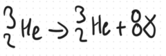 <p>Occurs when the nucleus has too much energy. Nothing changes but the substance has less energy</p>