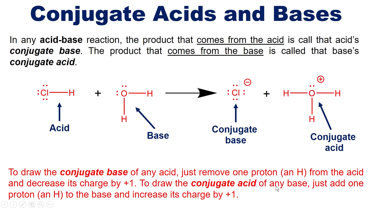 <p>add a proton and -1 to the charge </p>