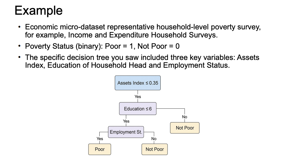 <ul><li><p><span style="line-height: 1.15;"><strong>What it means:</strong> This is a real-world example of the category math (Gini/Entropy) we just talked about </span><span>.</span></p><p></p></li><li><p></p><p><span style="line-height: 1.15;"><strong>The translation:</strong> The computer is trying to predict if a household is "Poor" or "Not Poor"</span><span>. </span><span style="line-height: 1.15;">It found that the best first question to ask is about their Assets</span><span>. </span><span style="line-height: 1.15;">Then, it asks about Education, and finally Employment </span><span>. Notice how easy this flowchart is for a normal human to read!</span></p><p></p></li></ul><p></p>