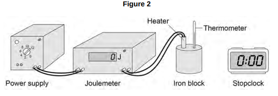 <p><span style="background-color: transparent;">Figure 2 box shows the equipment a student used to determine the specific heat capacity of iron.&nbsp;</span></p><p><span style="background-color: transparent;">The iron block the student used has two holes, one for the heater and one for the thermometer.</span></p><p><span style="background-color: transparent;">Before the power supply was switched on, the thermometer was used to measure the temperature of the iron block.&nbsp;</span></p><p><span style="background-color: transparent;">The student left the thermometer in the iron block for a few minutes before recording the initial temperature. </span></p><p><span><strong><mark data-color="yellow" style="background-color: yellow; color: inherit;">Suggest</mark></strong></span><span style="background-color: transparent;"><strong> why. [1 mark]</strong></span></p>