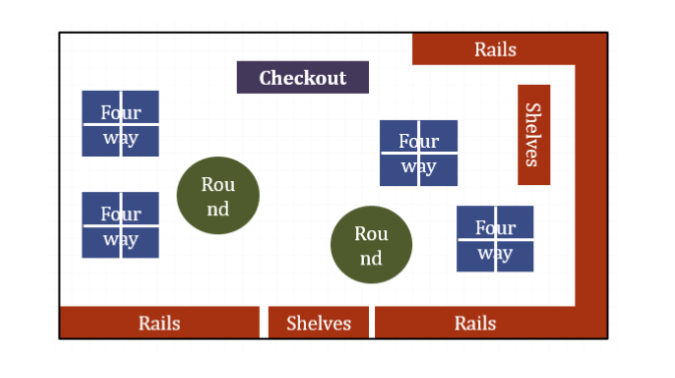 <p>What store layout is this ?</p>