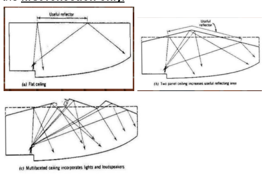 <p><span style="background-color: transparent;">_______________ is a design procedure for <strong><em>analyzing reflected sound distribution</em></strong> throughout a hall, using the <strong><u>first reflection only.</u></strong></span></p>