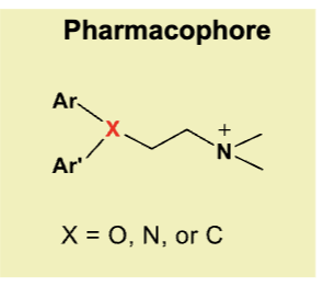<ul><li><p>2 aromatic groups (Ar)</p></li><li><p>linker (X) → O, N, or C</p></li><li><p>protonable tertiary amine </p></li></ul><p></p>