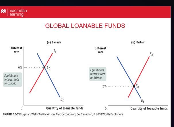 <p>Explain what this graph is showing </p>