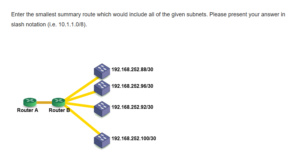 <p>What is the smallest summary route that will include all of the given subnets, in slash notation?</p>