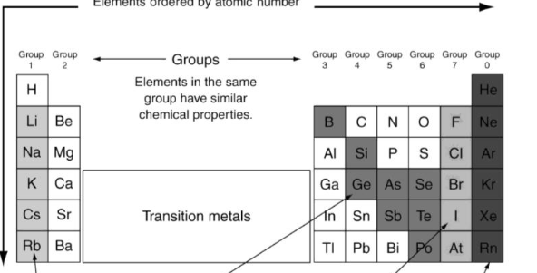 <p>What’s the color of the Alkali?</p>