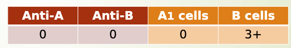 <p>what could this indicate? </p>