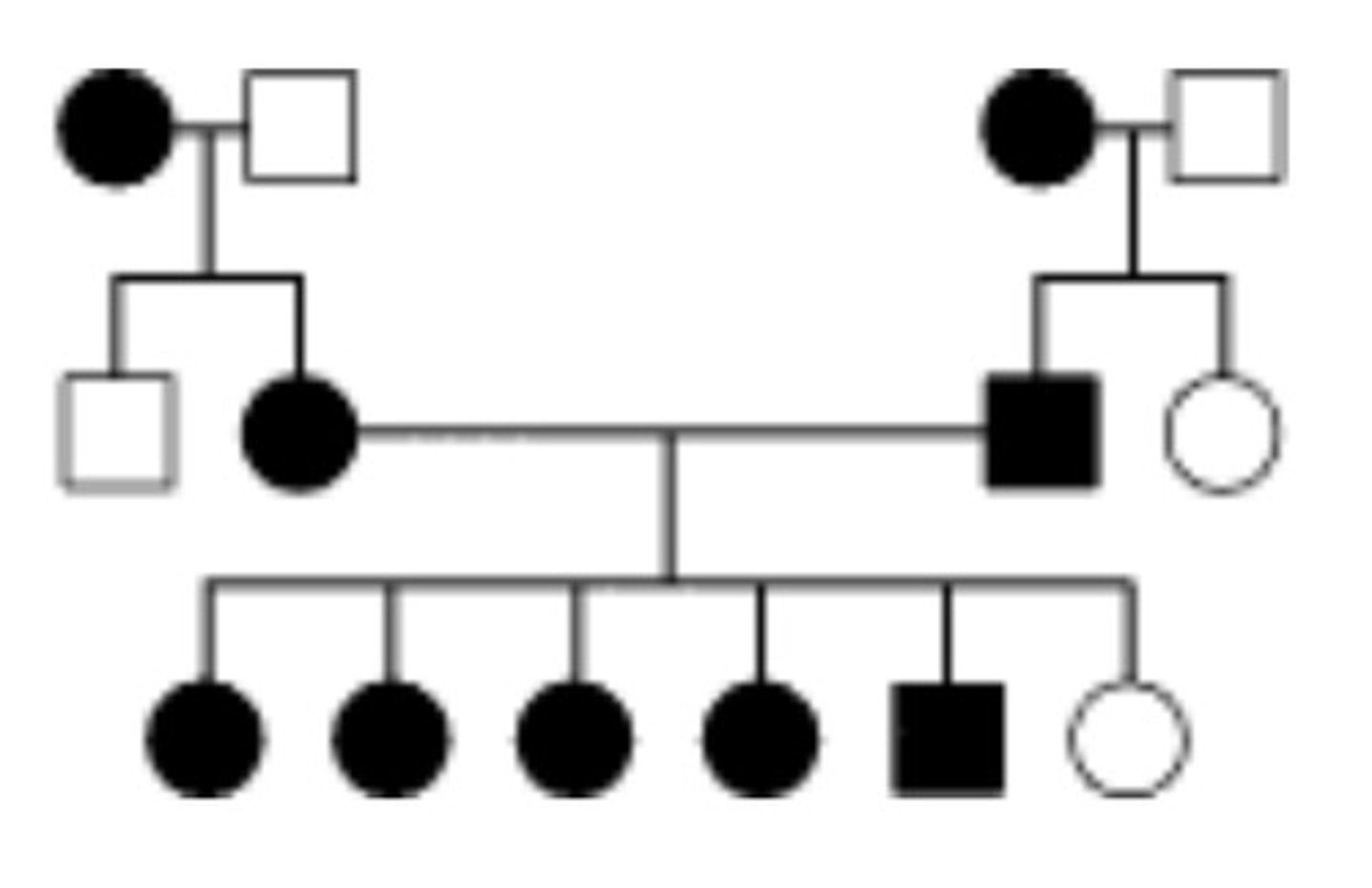 <p>autosomal dominant</p>