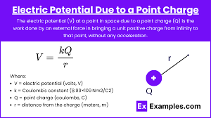 <p>An object where the net charge is gathered at a single point.</p><p>Any object with charge can be estimated as a point charge as long as what is happening in the interior of the object is not considered.</p>