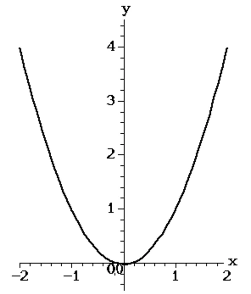 <p>What is this function?</p>