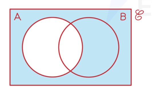 <p>Venn Diagram A’ </p>