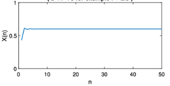 <p>Logistic map: r value for which population oscillates towards equilibrium</p>
