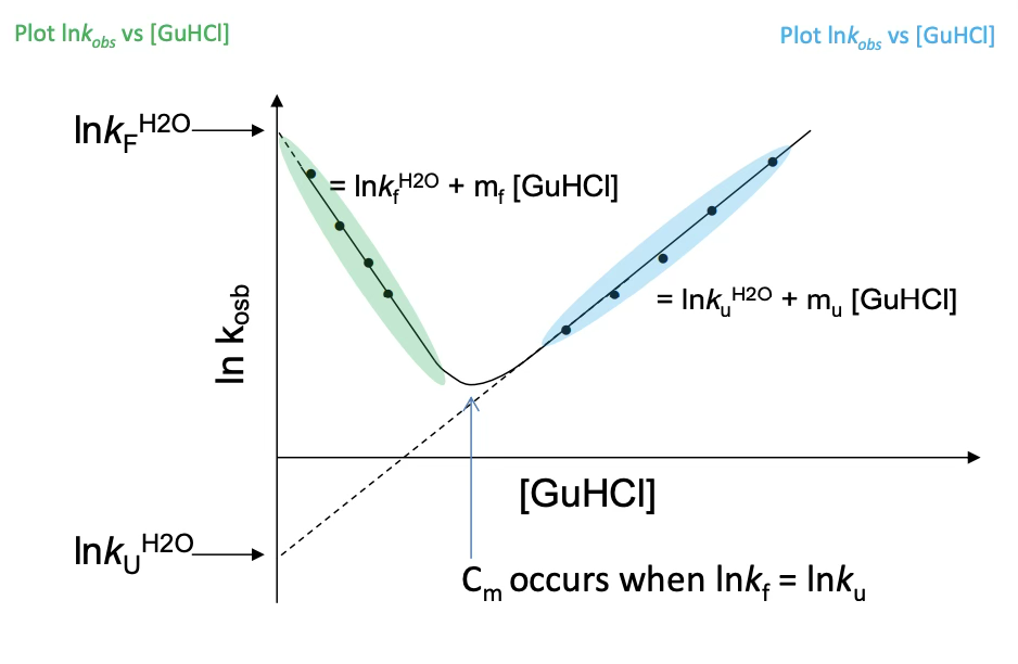 <p>Chevron plot</p>