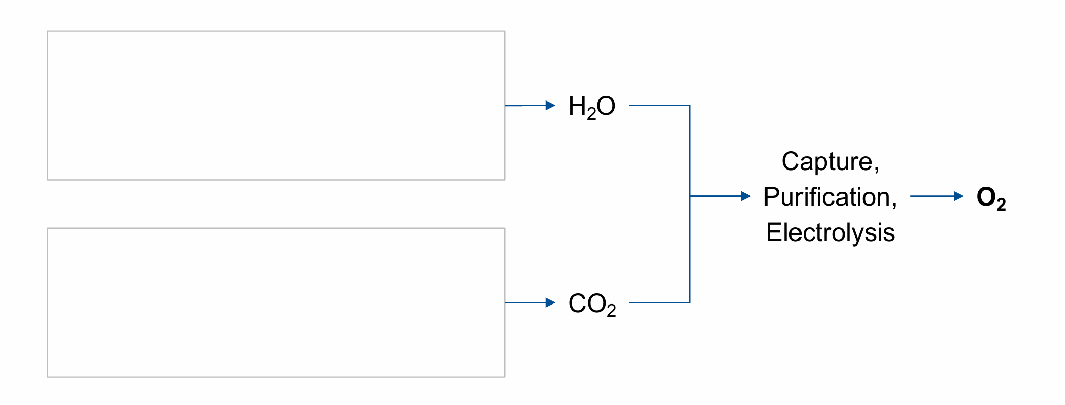 <p>Complete the boxes</p>